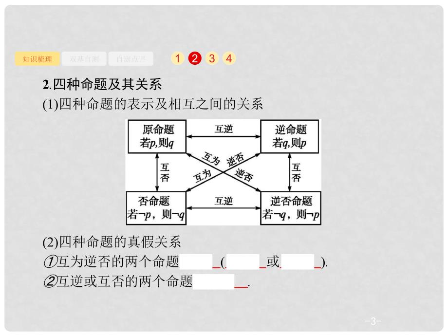 高考数学一轮复习 第一章 集合与常用逻辑用语 1.3 命题及其关系、充要条件课件 文 北师大版_第3页