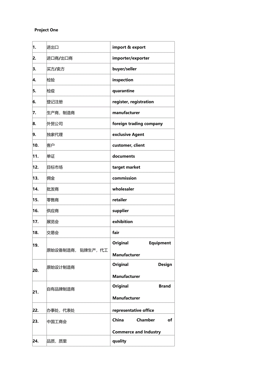 国际贸易Englishterms_第1页