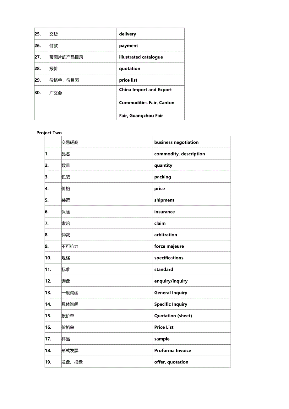 国际贸易Englishterms_第2页