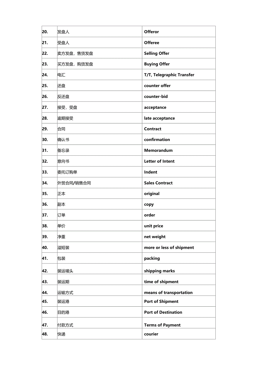 国际贸易Englishterms_第3页