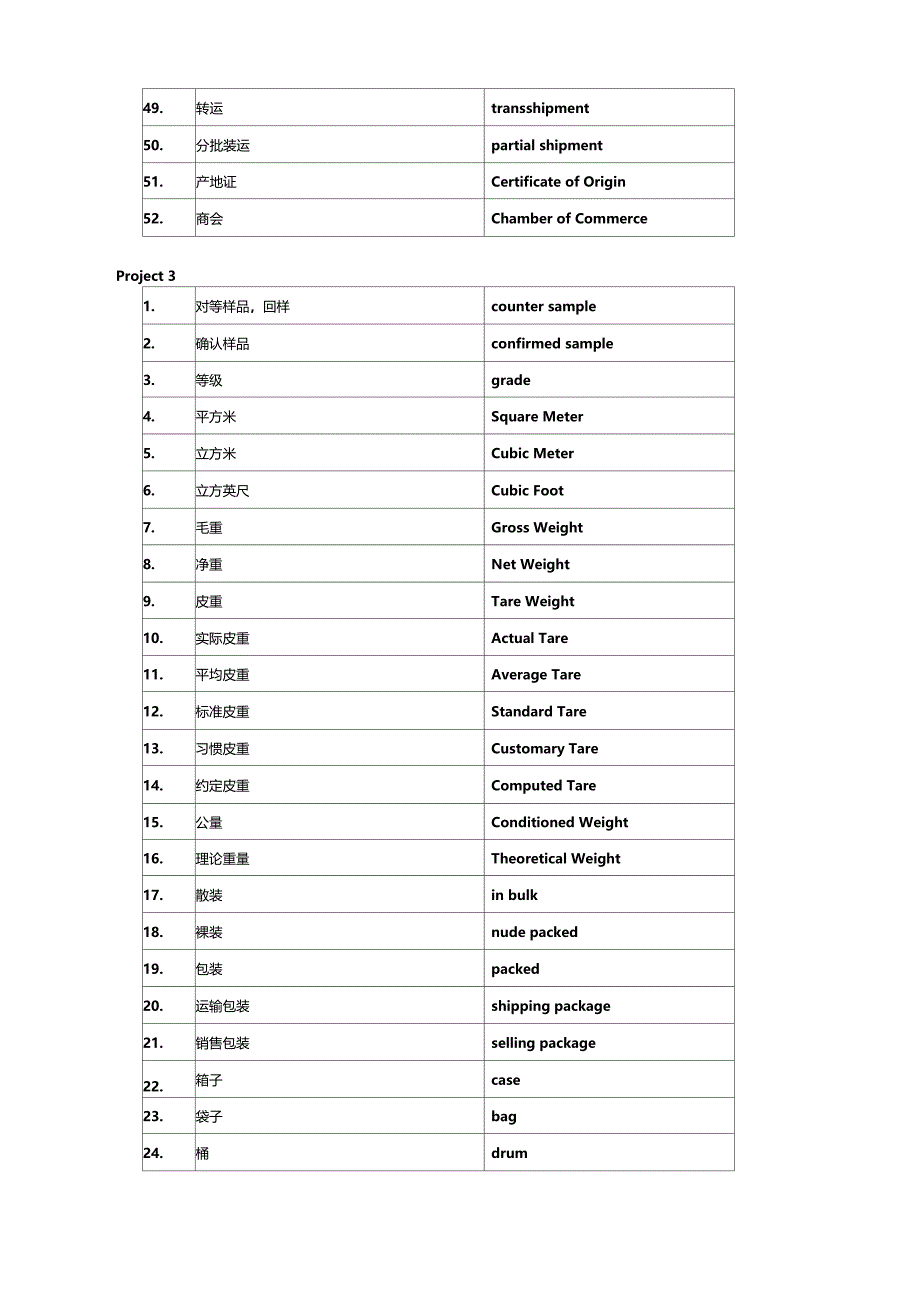 国际贸易Englishterms_第4页