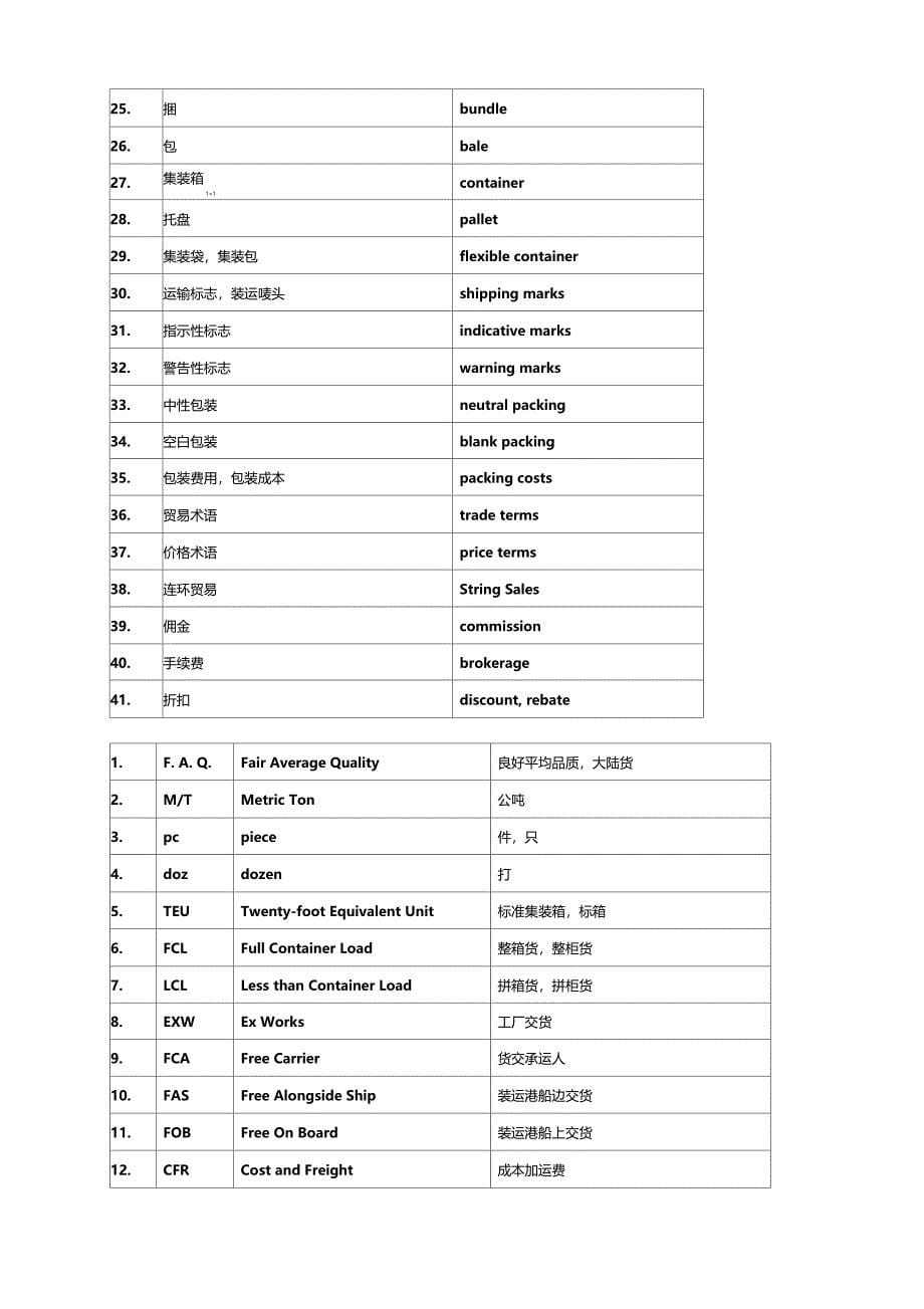 国际贸易Englishterms_第5页