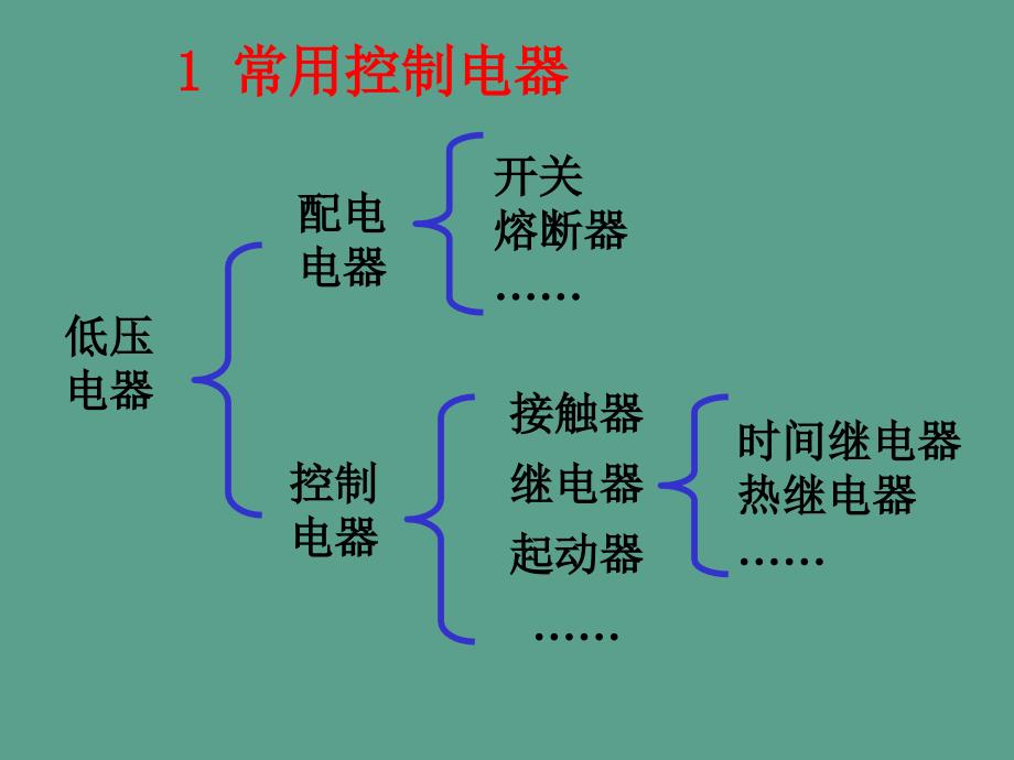 实习继电器与接触器控制ppt课件_第3页