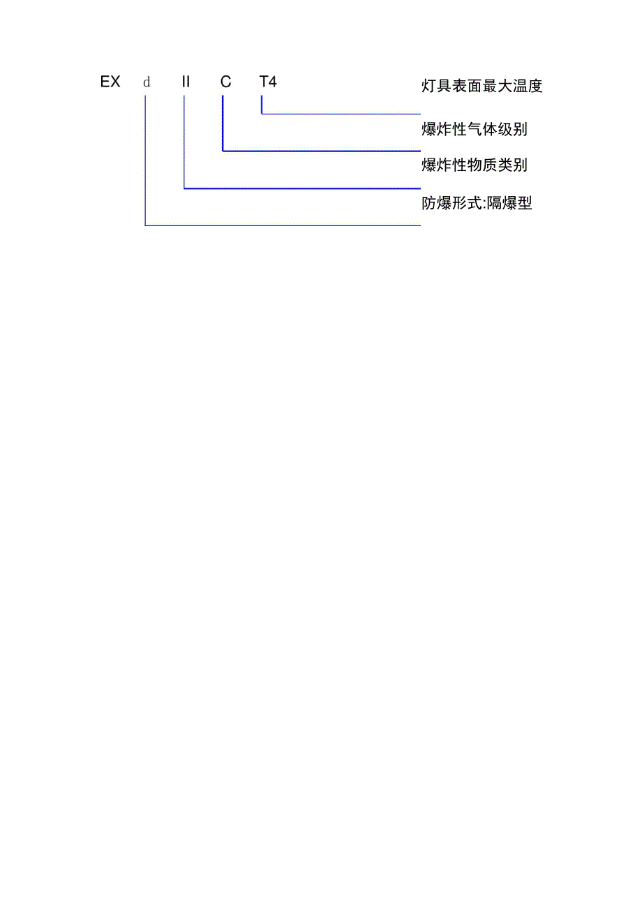 配光曲线及防爆基本知识_第4页