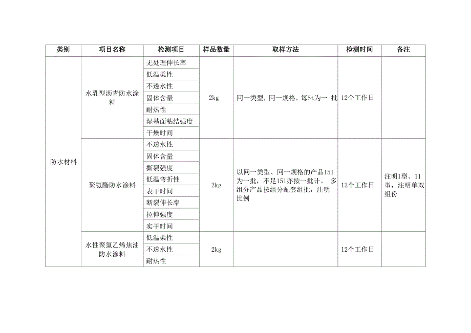 防水材料检测要求_第1页