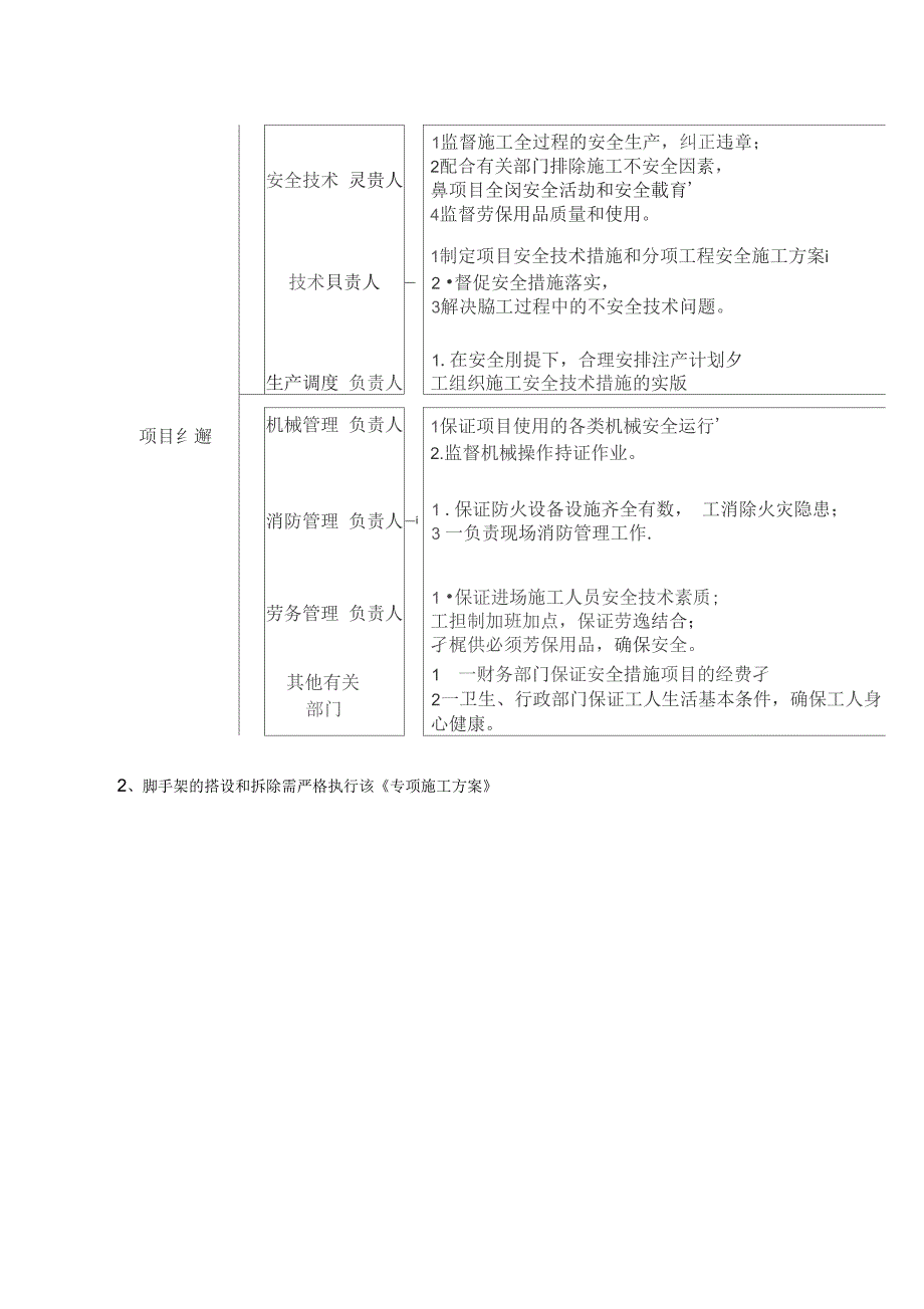 新颖_木脚手架_工程施工方案设计_第4页