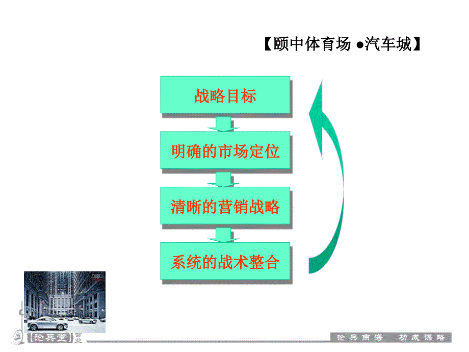 汽车城营销策划方案_第3页