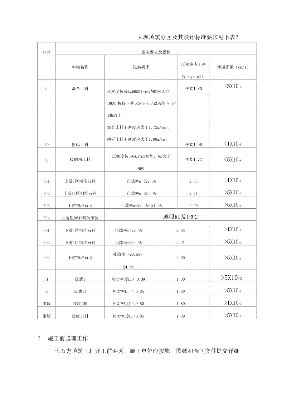 大坝填筑实施细则_第2页