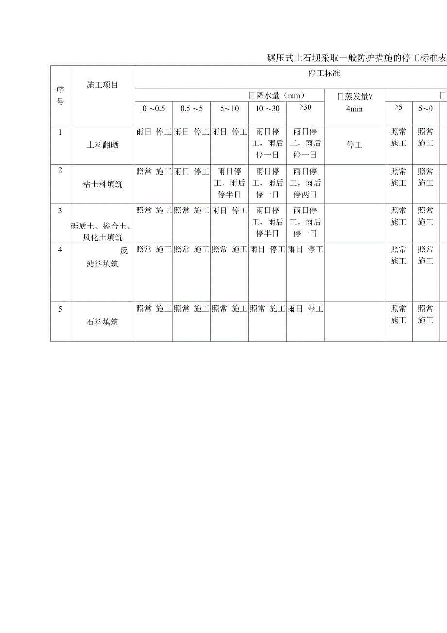 大坝填筑实施细则_第4页