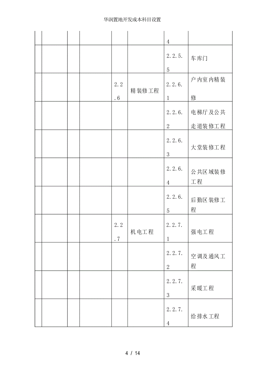 华润置地开发成本科目设置_第4页