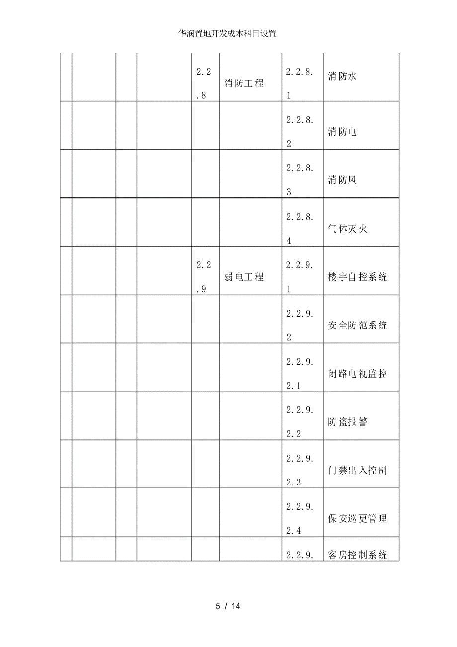 华润置地开发成本科目设置_第5页