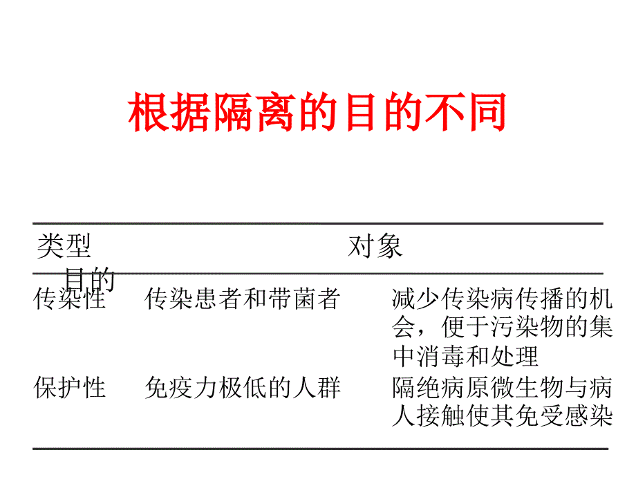 常见防护用品的使用及传染病的隔离预防_第3页