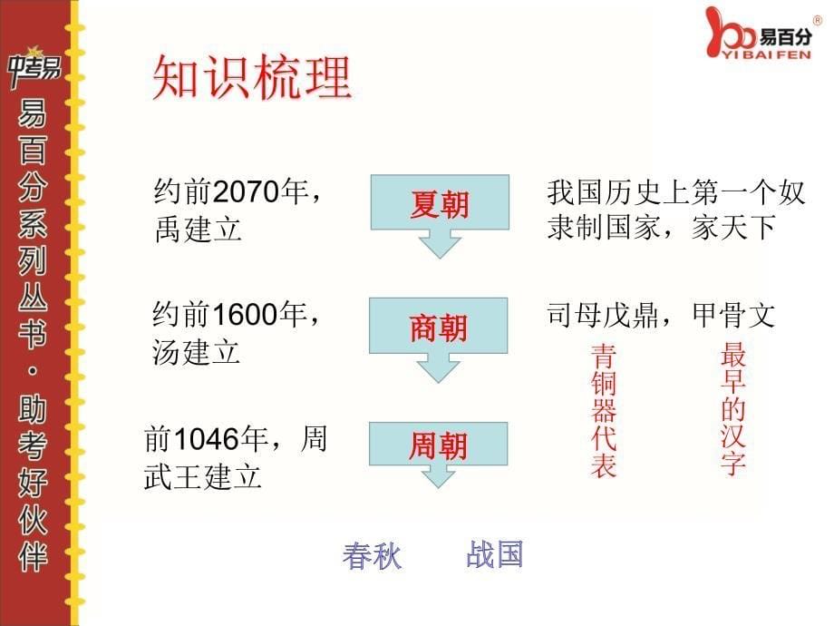 .2中古史第二讲_第5页