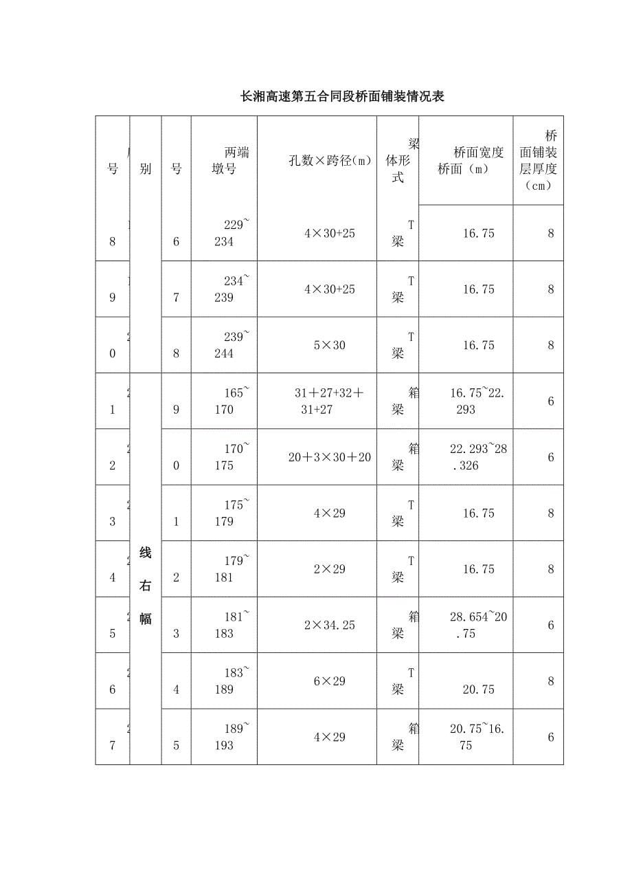 桥面铺装施工方案预留后浇带槽钢做轨道法DOC_第5页