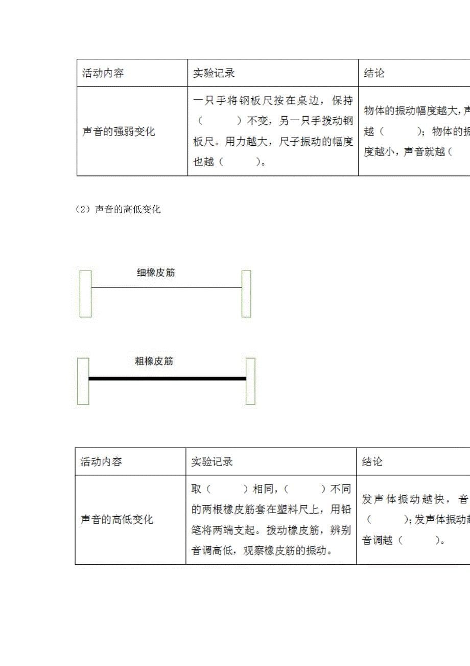 教科版科学四年级上册期末测试卷附答案(突破训练).docx_第5页