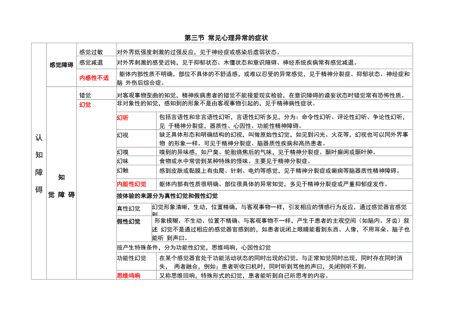 三级心理咨询师常见异常心理的症状(整理2014)解读_第1页