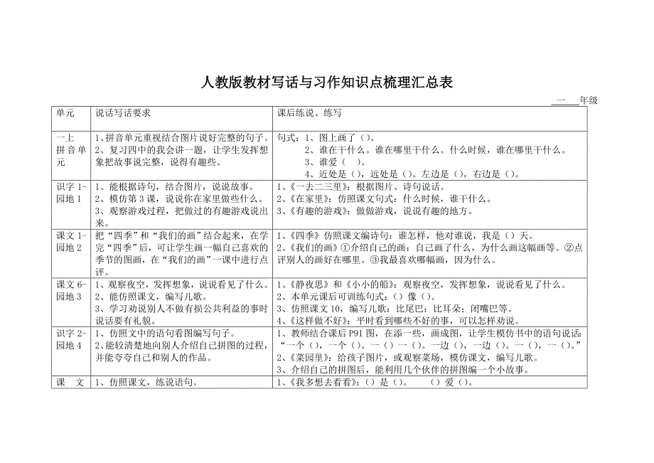 一年级说话写话知识点汇总.doc_第1页