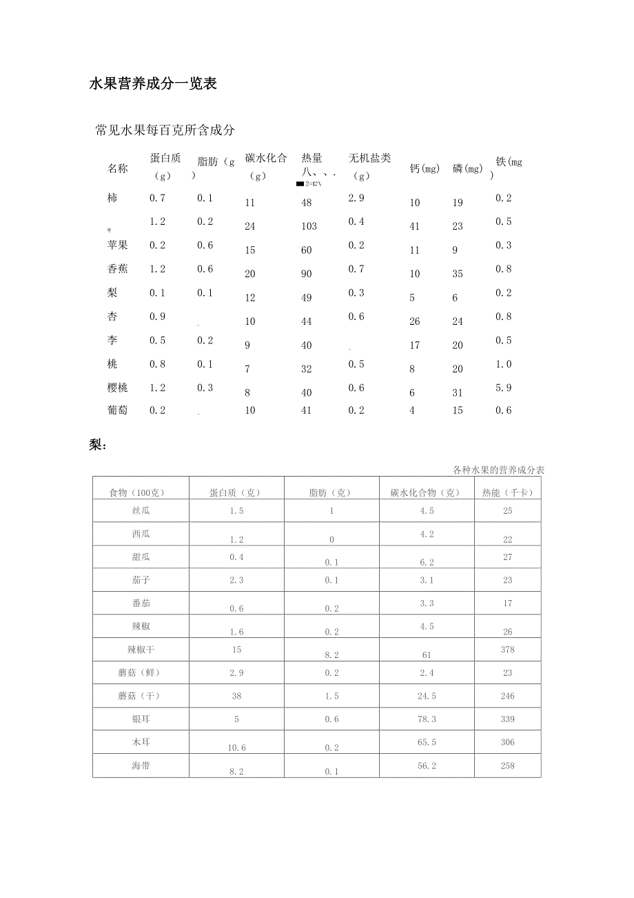 各类食物成分表_第1页