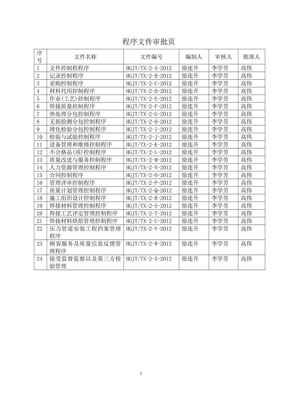 压力管道安装质量控制程序文件_第2页