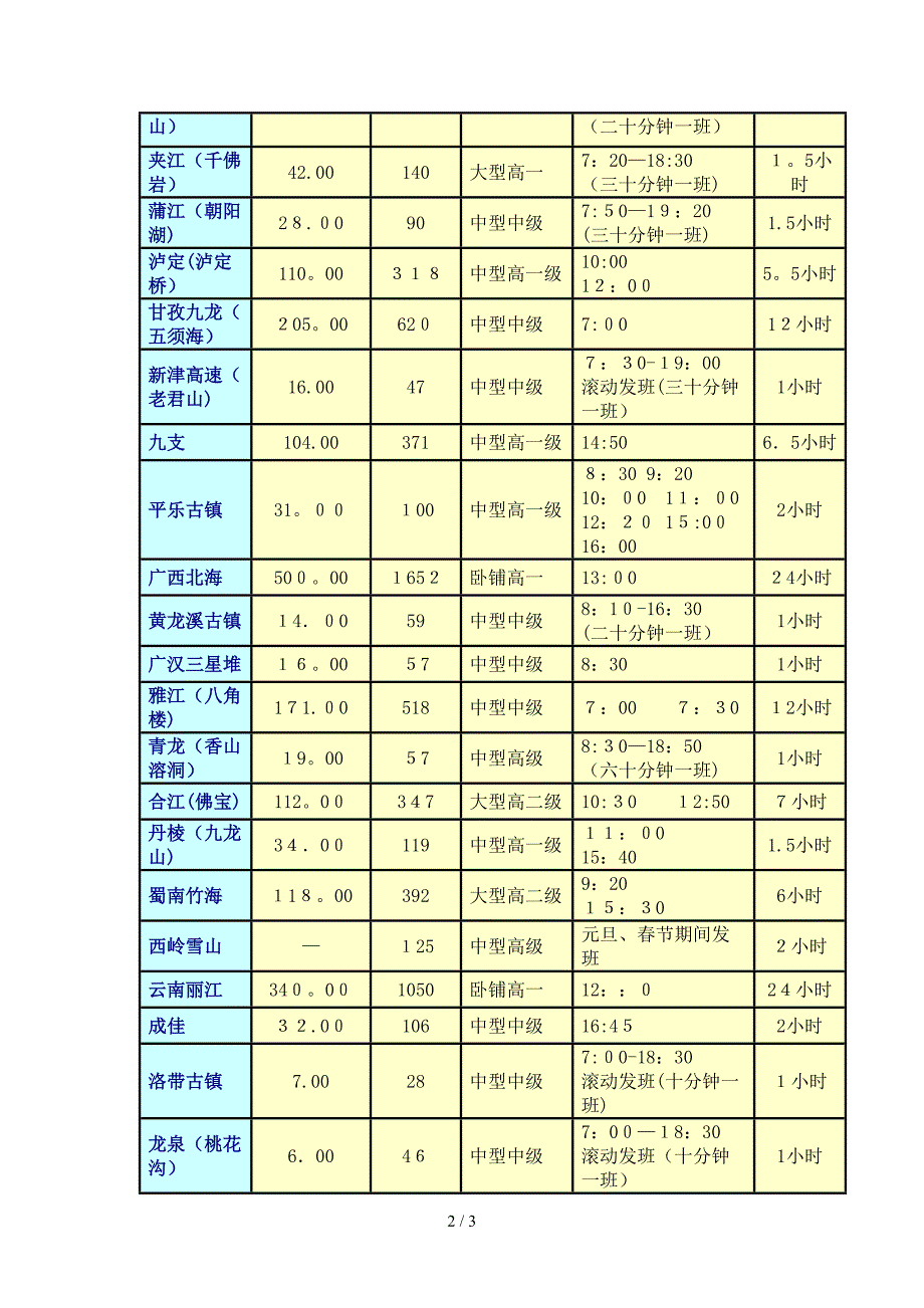 成都旅游集散中心时刻表(原新南门汽车站)_第2页