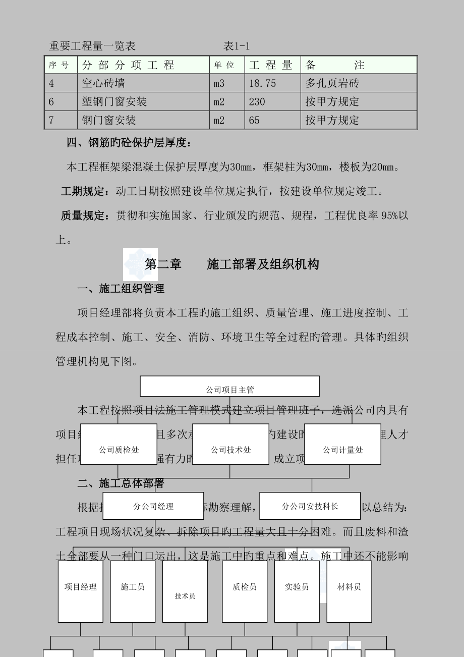 秦皇岛电锅炉房改造关键工程综合施工组织设计_第4页