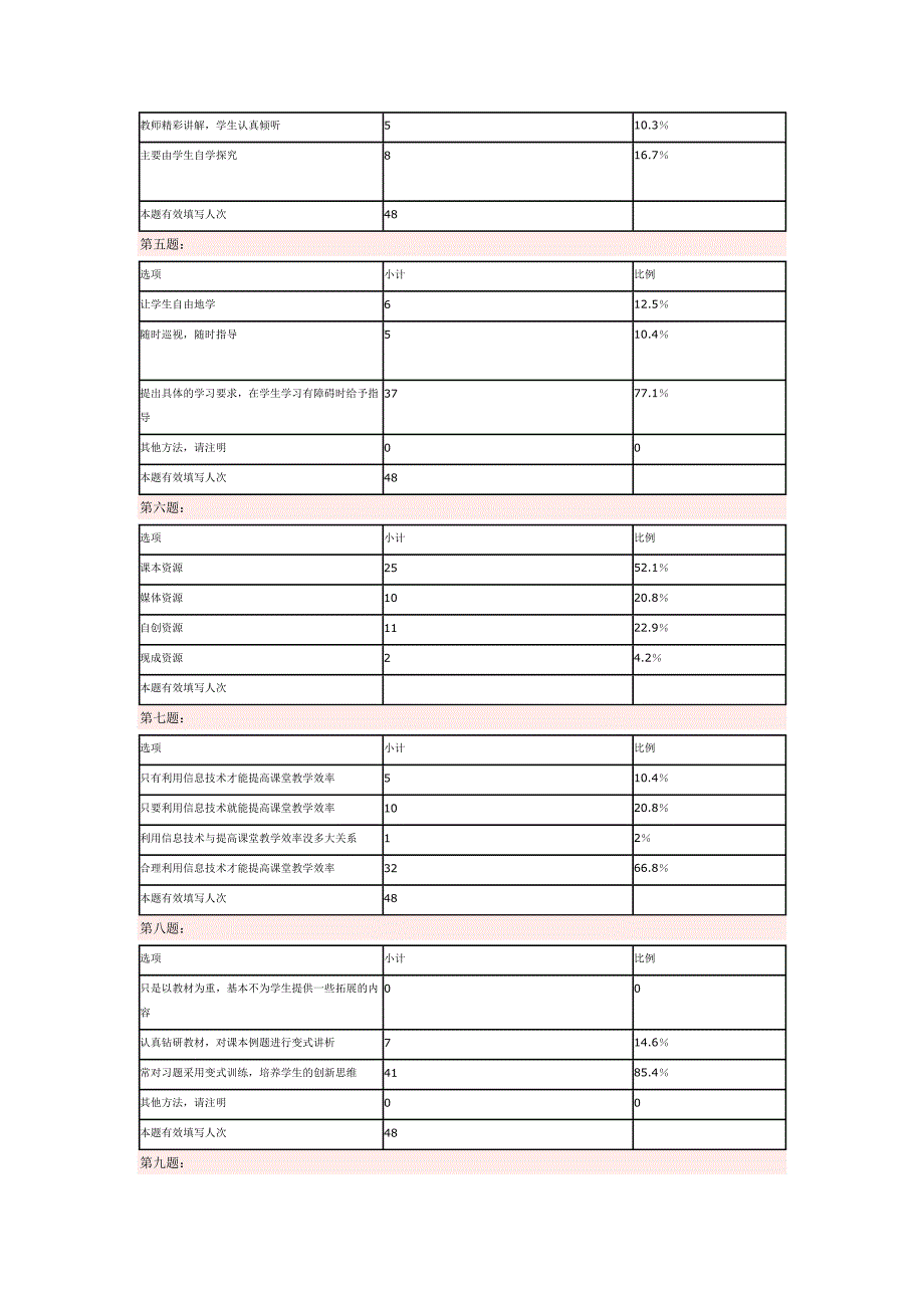 中学地理优化课堂教学问卷调查_第3页