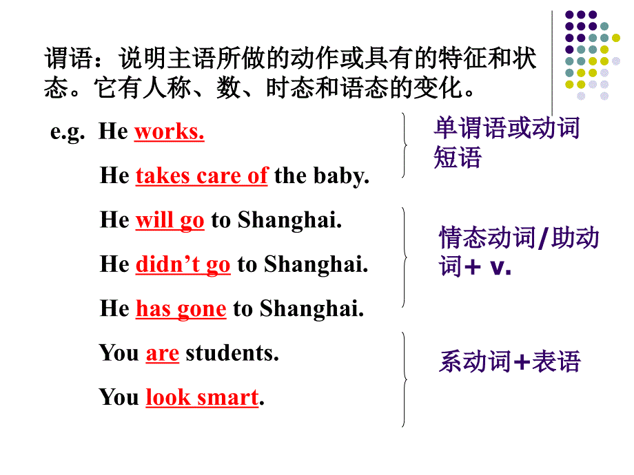 非谓语动词作定语和状语.ppt_第3页