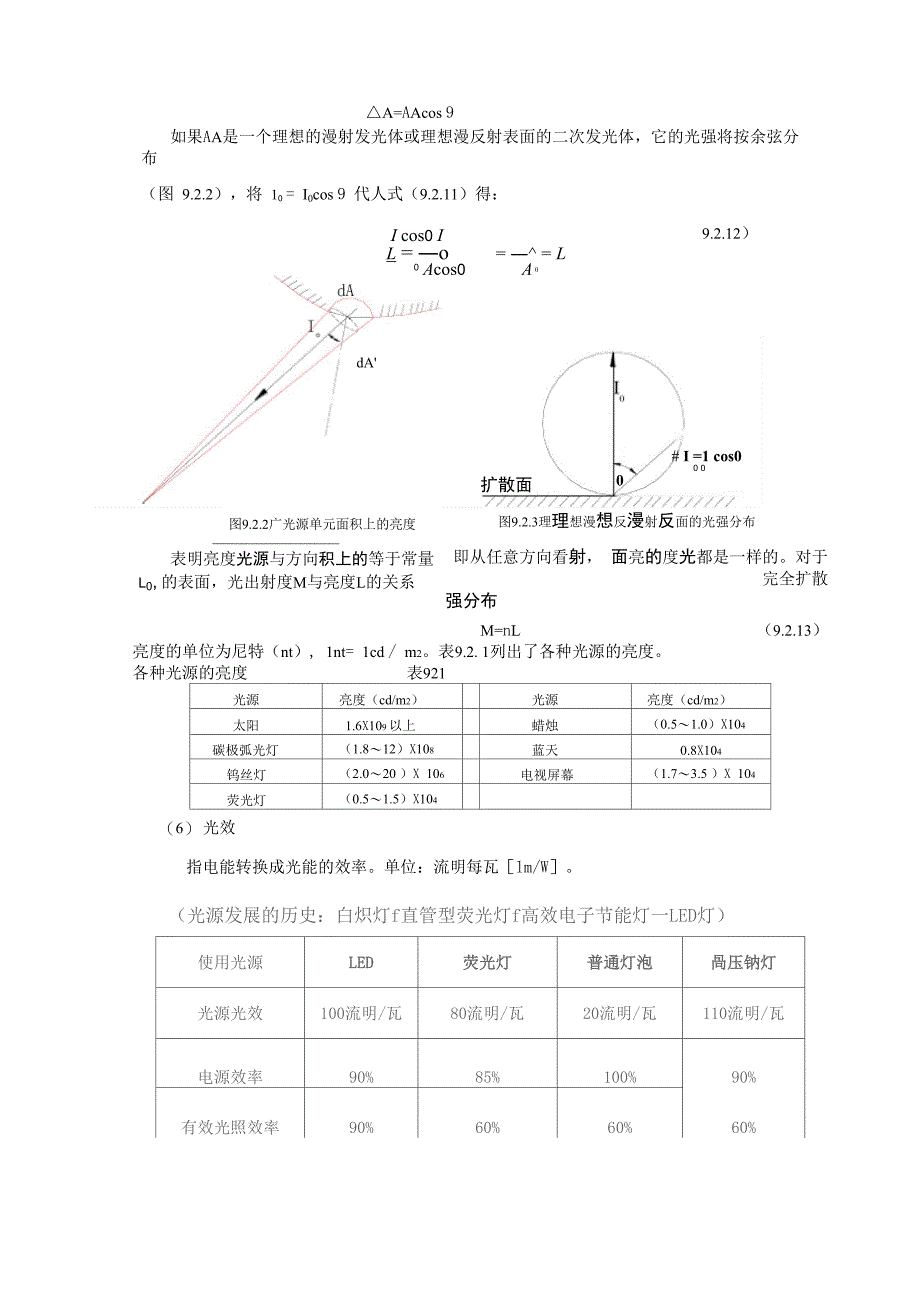 照明光学知识_第4页