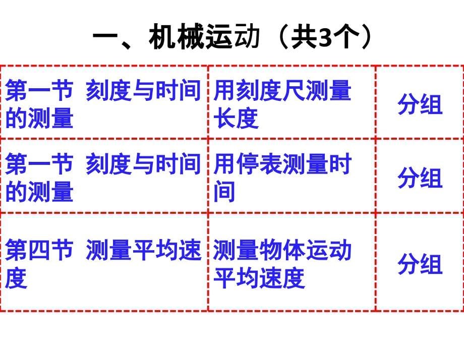 人教版初中物理实验全解总复习含丰富动画_第5页