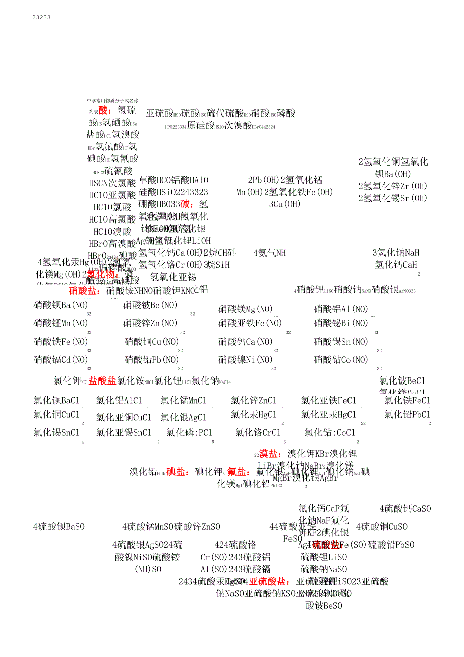 中学常用物质分子式名称列表_第1页