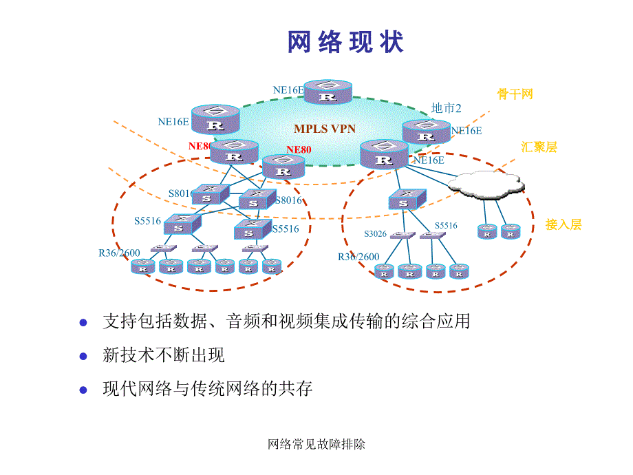 网络常见故障排除课件_第4页