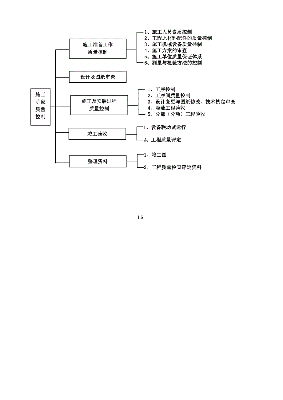 质量控制监理工作流程.doc_第2页