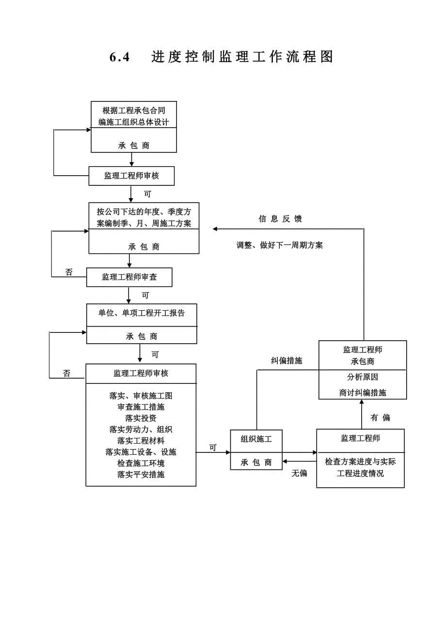 质量控制监理工作流程.doc_第5页