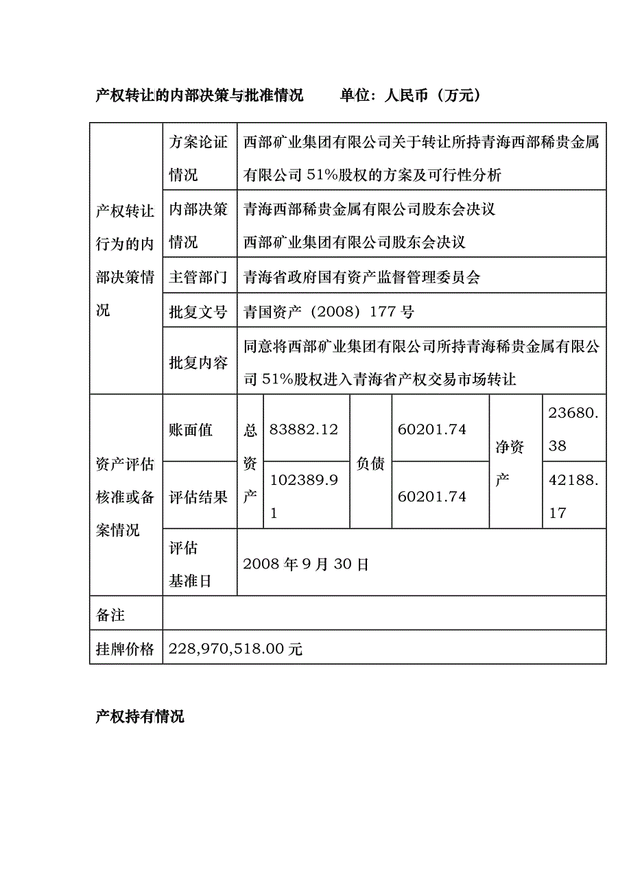 产权转让项目信息公告表_第4页