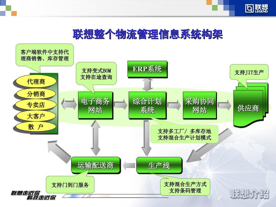 17联想管理联想物流立体库_第4页