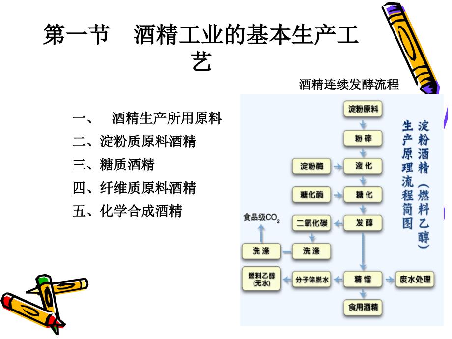 酒精制造工业流程_第4页