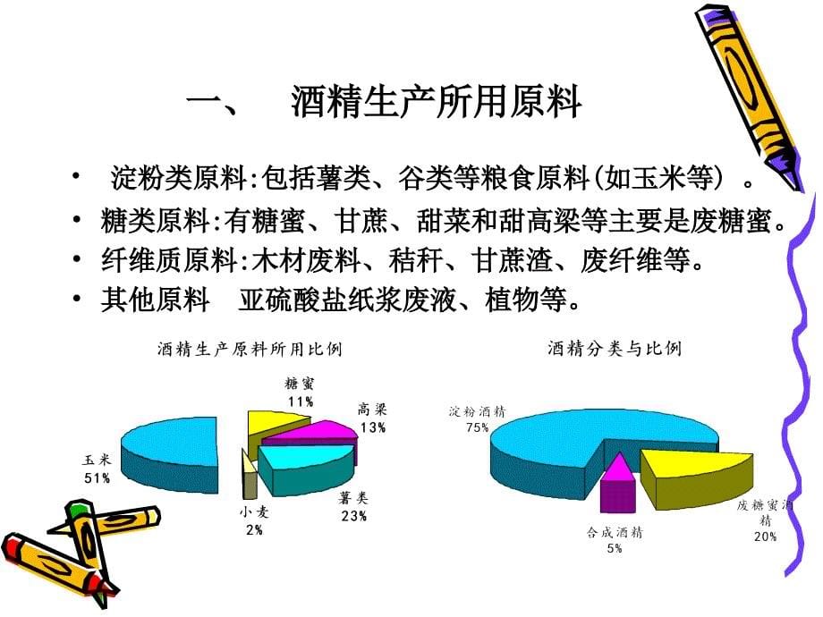 酒精制造工业流程_第5页