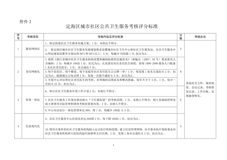 定海区城市社区公共卫生服务基本项目和目标_第3页