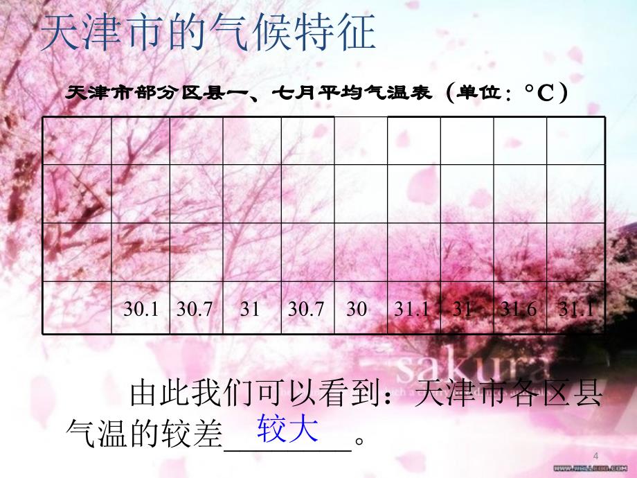 天津地理新人教乡土教学课件共26页_第4页