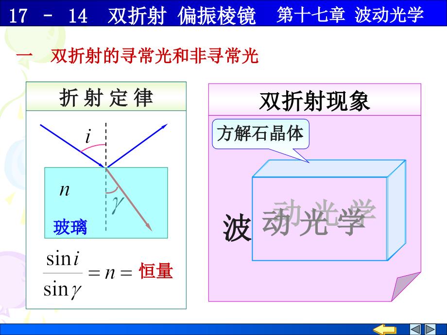 大学物理：17-14双折射 偏振棱镜_第1页