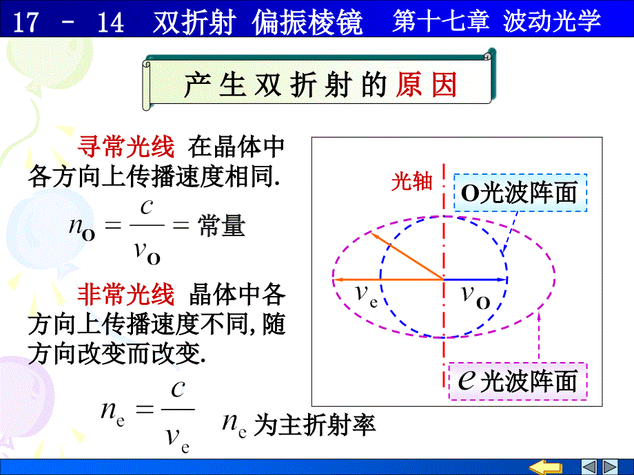 大学物理：17-14双折射 偏振棱镜_第4页