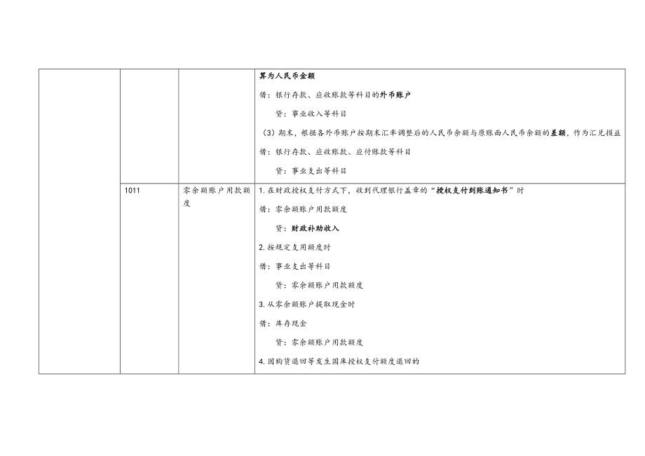 事业单位会计制度.docx_第4页