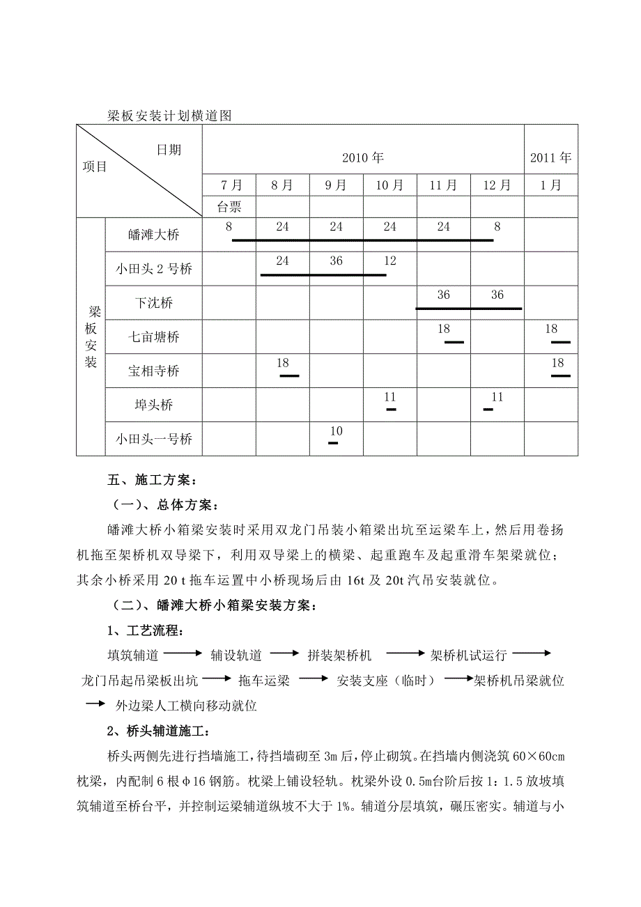 梁板安装施工方案_第3页