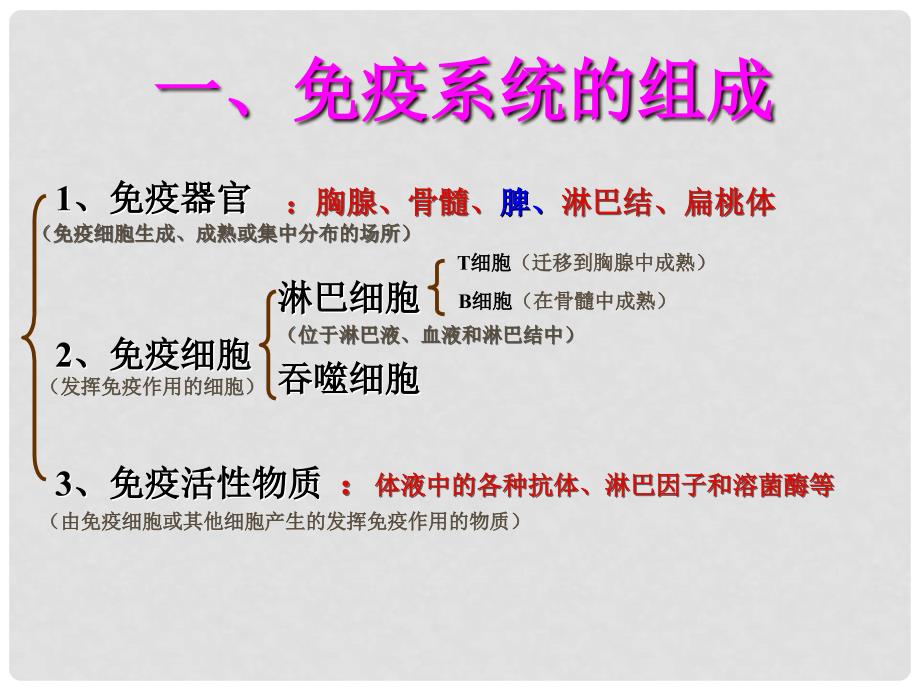 湖南省茶陵县高中生物 第二章 动物和人体生命活动的调节 2.4 免疫调节2课件 新人教版必修3_第3页