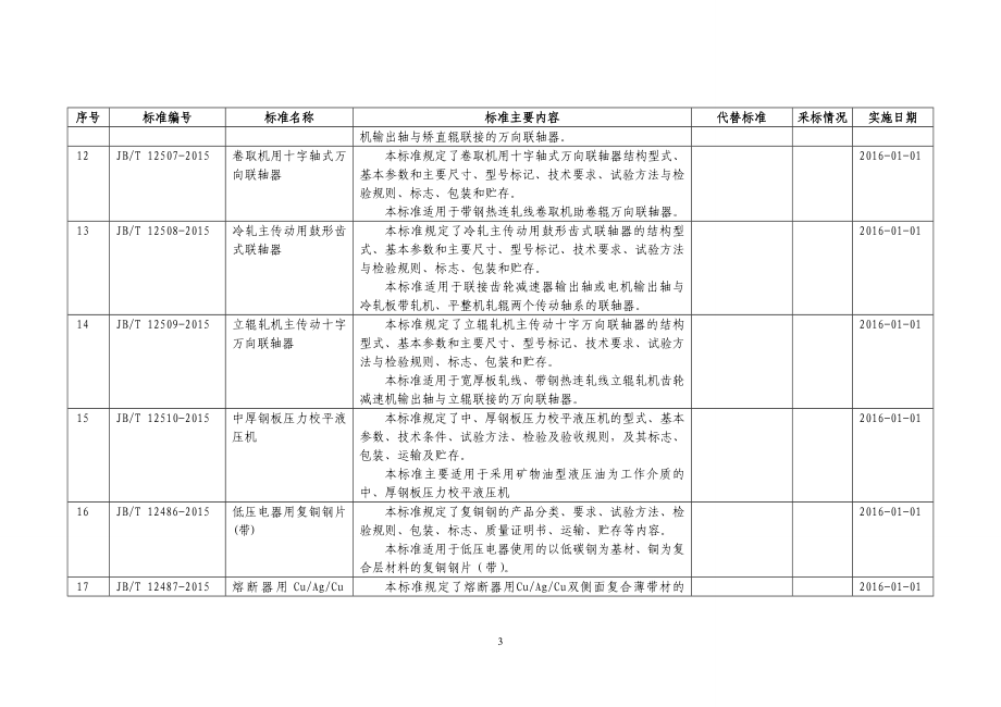 工业和信息化部公告(2015年第49号)批准543项行业标准_第3页