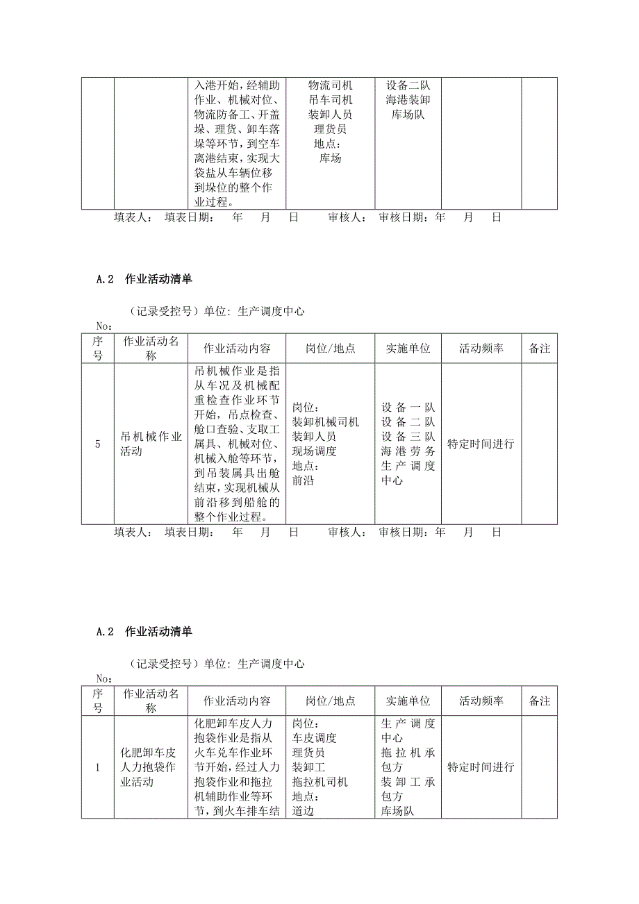 A.2作业活动清单 (2)_第2页