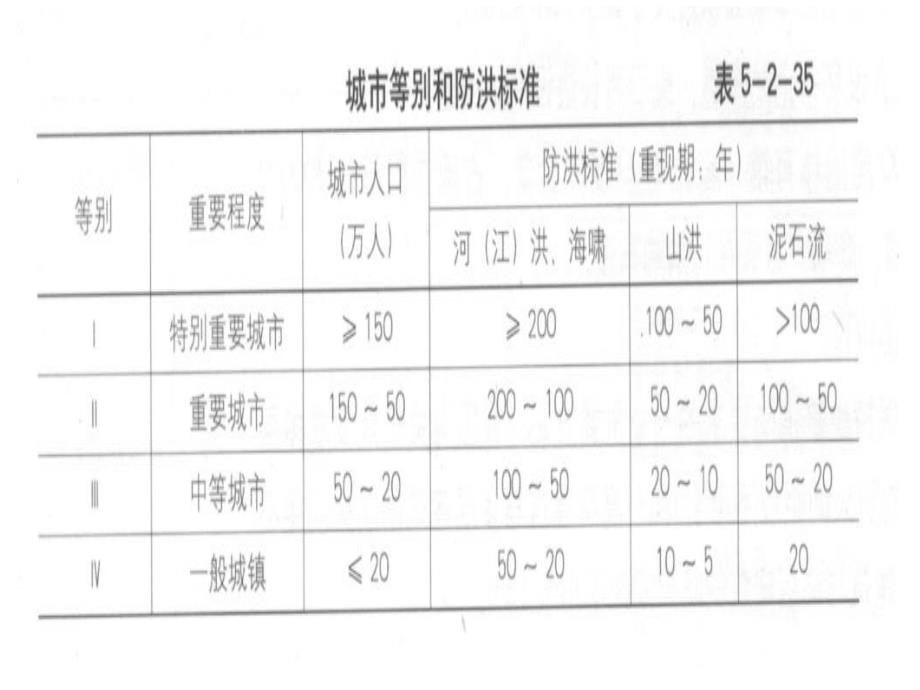 城市总体规划中的工程规划防灾工程_第4页