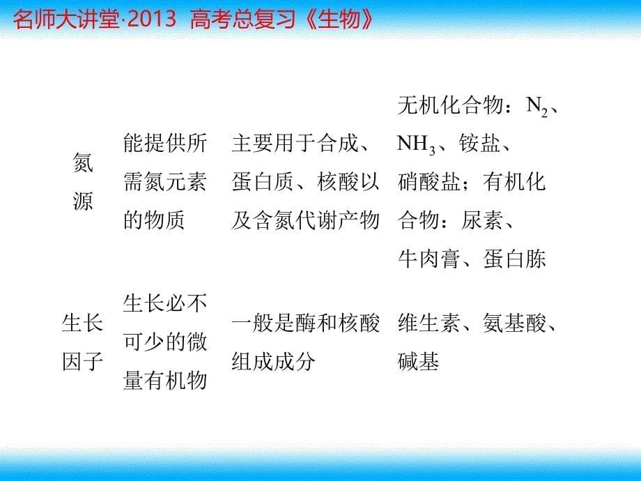 中考生物总复习重点课件微生物的实验室培养文档资料_第5页