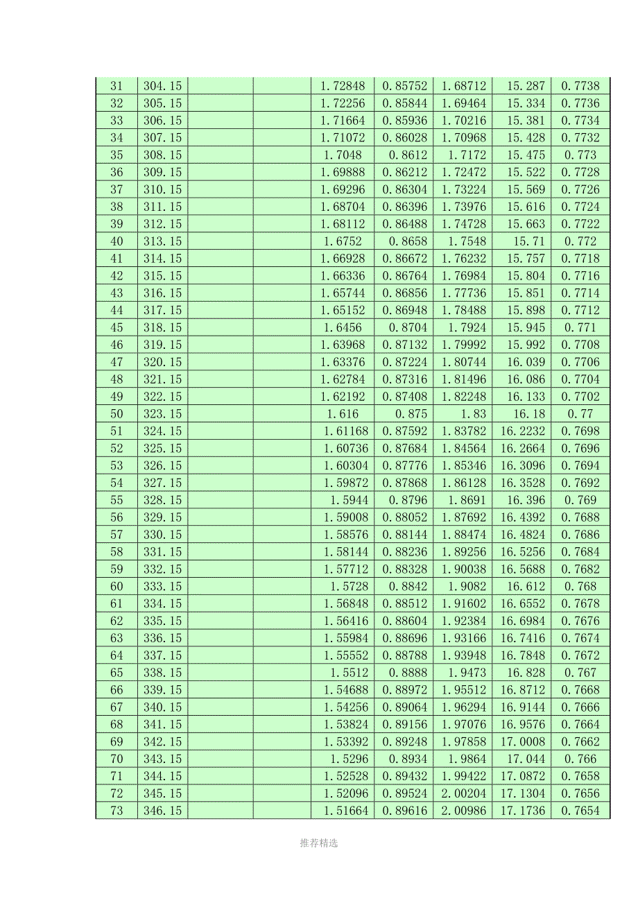 推荐-CO2二氧化碳物性特性参数_第3页