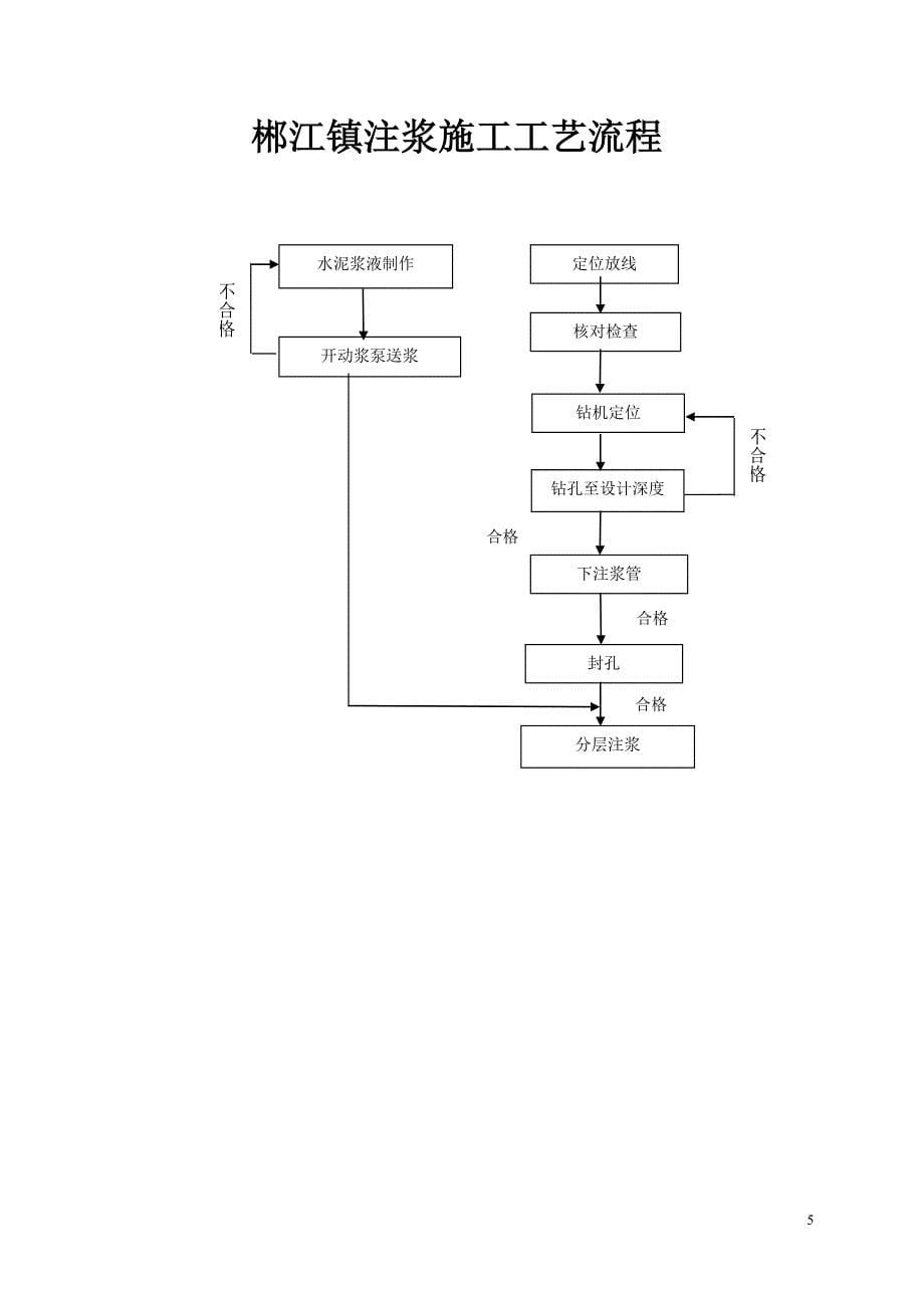 某地基不均匀沉降治理(双液(水泥+水玻璃.膨胀剂)压力注浆)施工组织设计 (2)_第5页